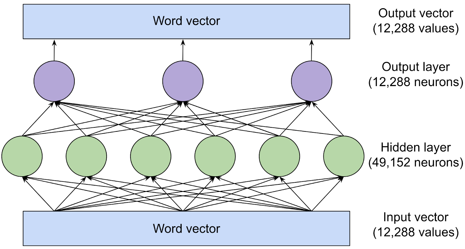 Large language models, explained with a minimum of math and jargon image.