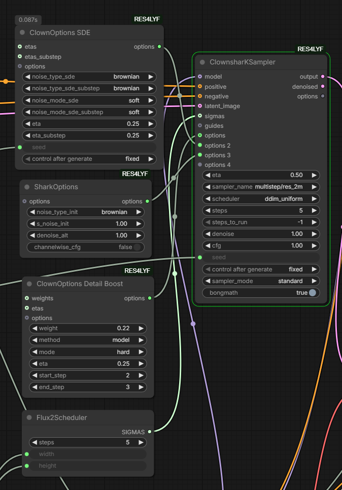 Flux 2 Dev Examples Flux.2 Klein - Shrinking Flux.2 Dev - by Chris Green