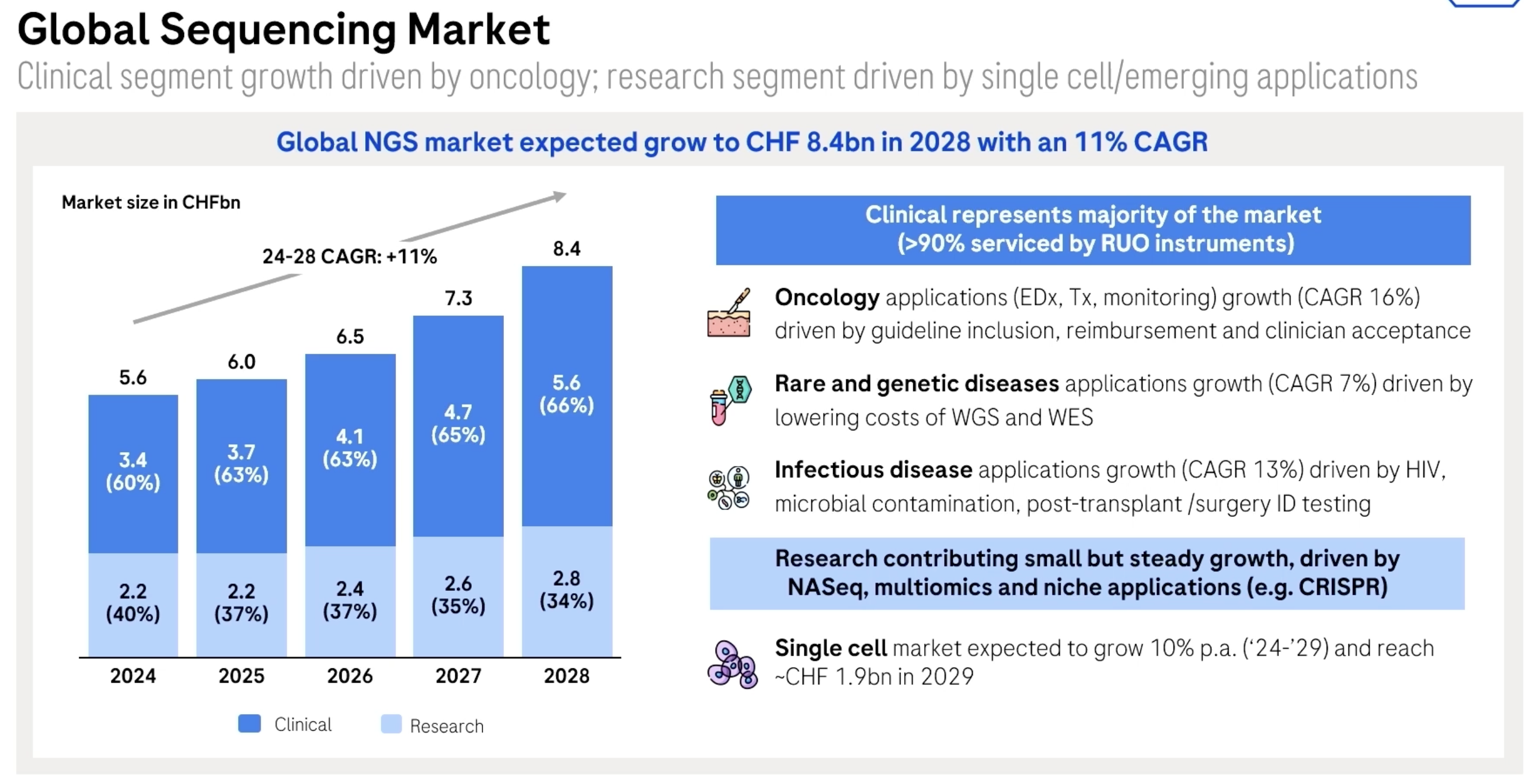 Axelios (Roche SBX) Update - by Nava Whiteford