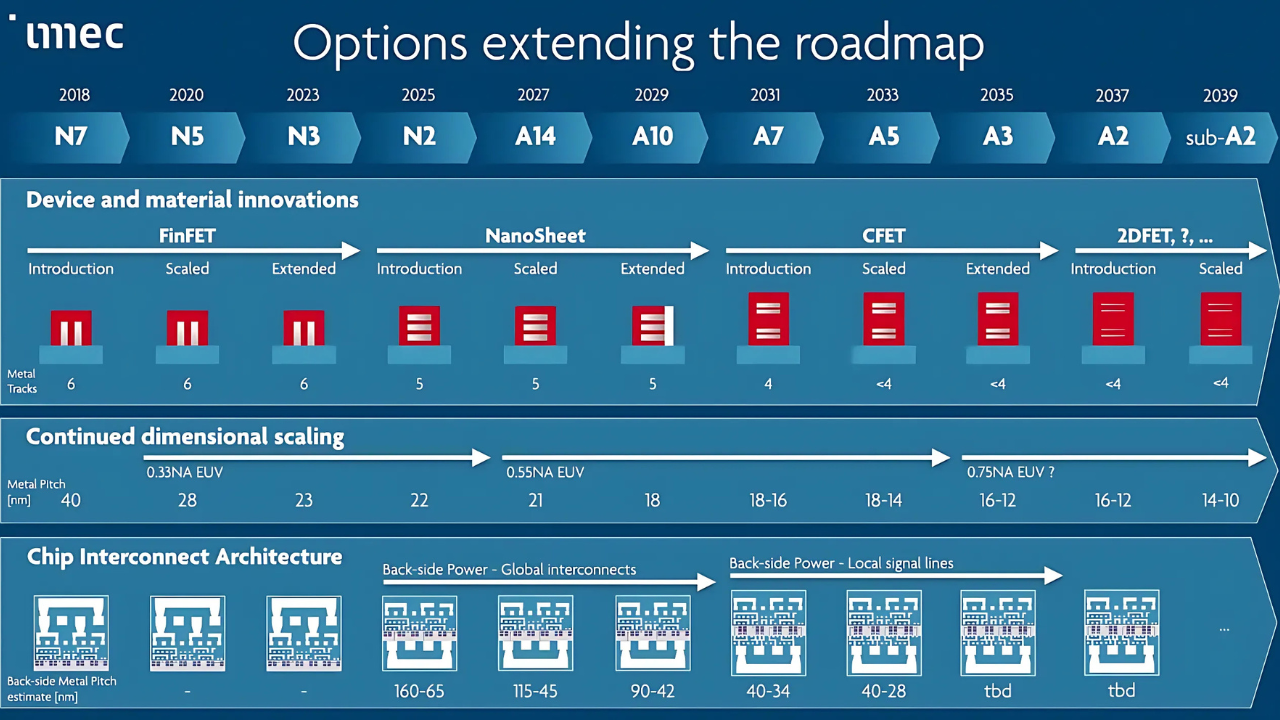 The New Chip Industry Roadmap - Deep in Tech Newsletter