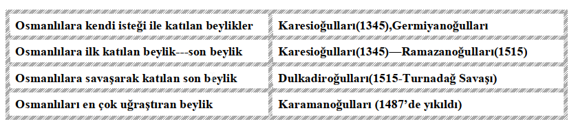 Orhan Bey Dönemi by Celal Öney Derslerim