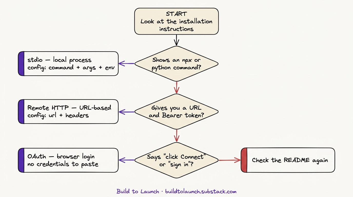 How to Install Any MCP Servers in Claude Desktop and Claude Code