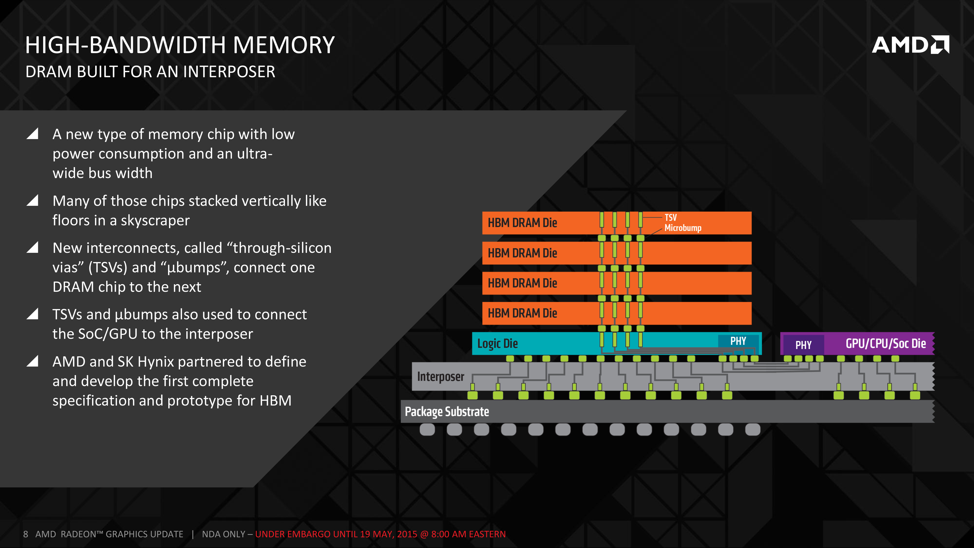 AMD's slide from back in 2015! Pretty wild.