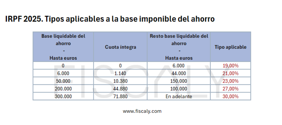 irpf-2025-tipos-aplicables-a-la-base-imponible-del-ahorro