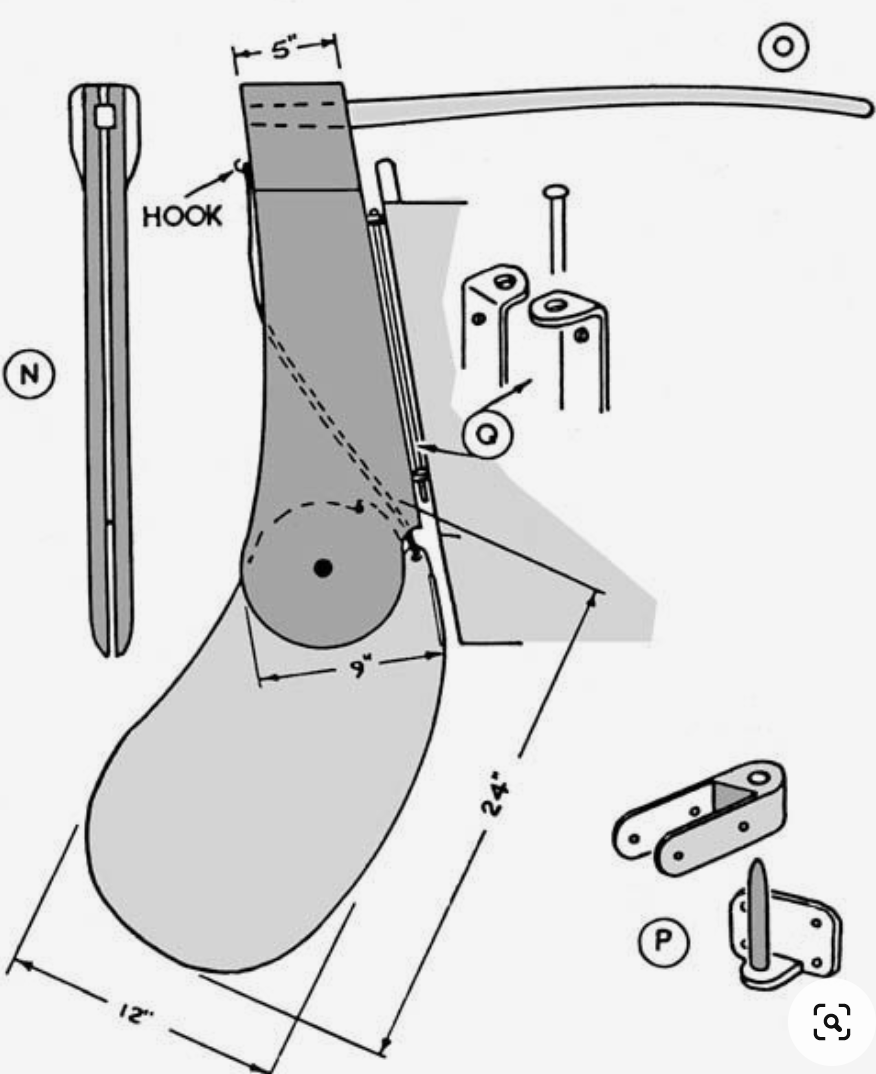 Kick-up Rudder Strategies - Small Craft Advisor