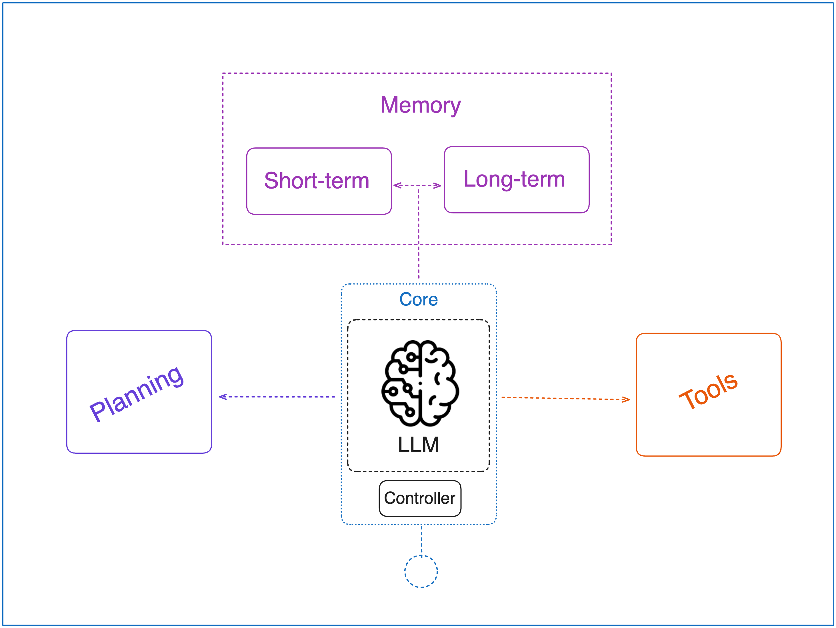 Building AI Agents from scratch - Part 1: Tool use