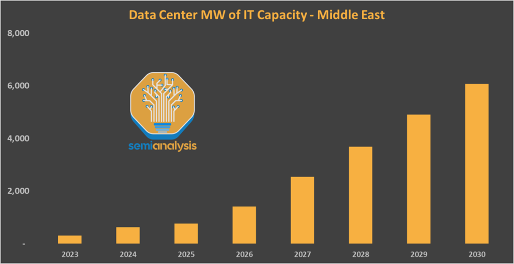 xAI's Colossus 2 - First Gigawatt Datacenter In The World, Unique RL ...