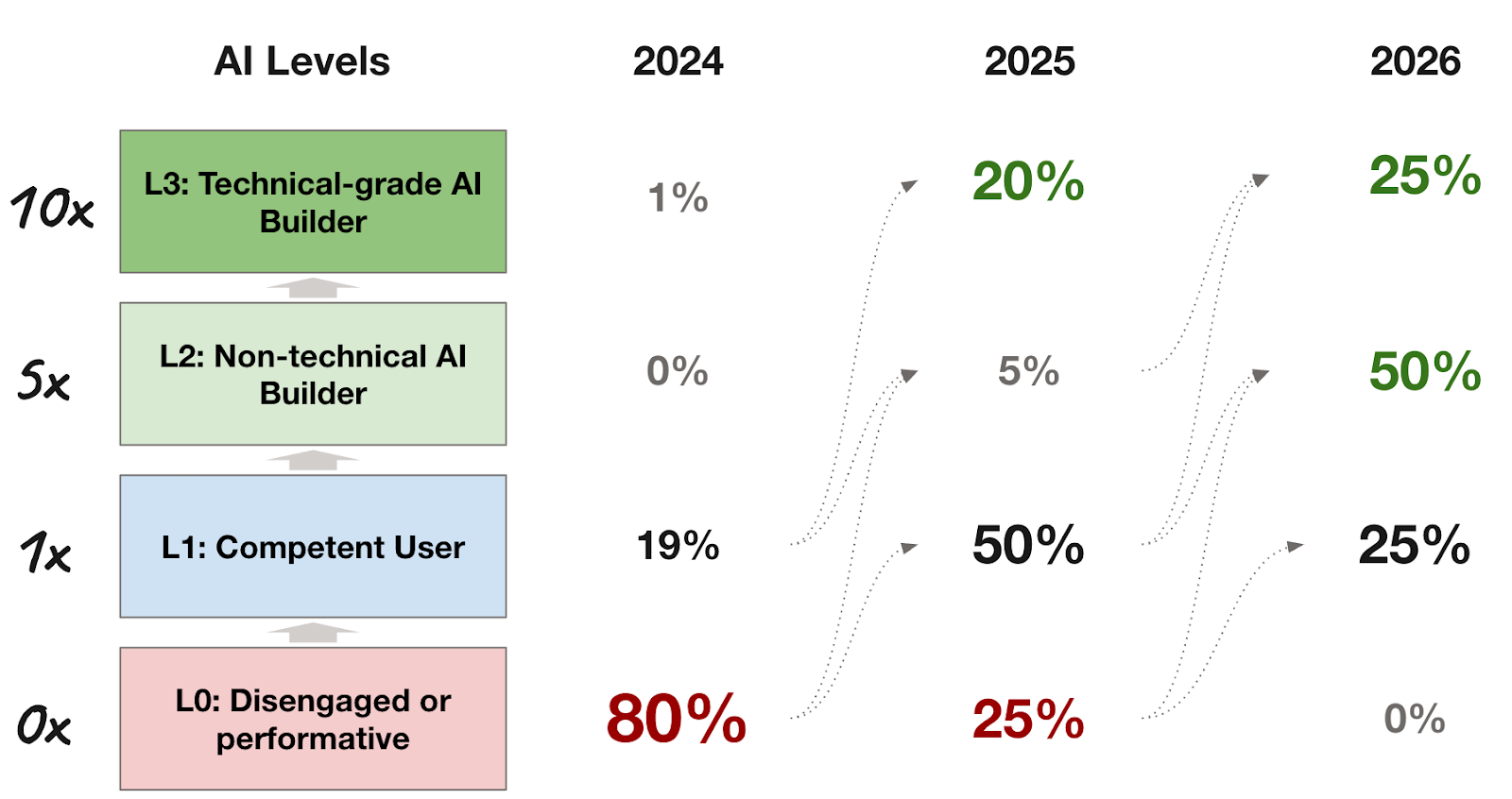 Generative Ai Ramp Inside Ramp, the $32B Company Where AI Agents Run Everything | Geoff ...