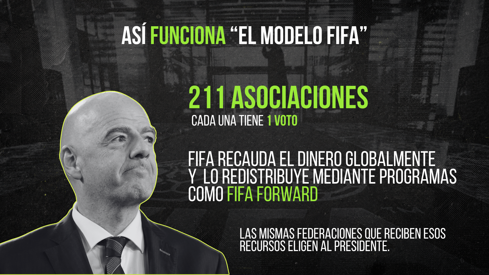 Así funciona "el Modelo FIFA": 211 asociaciones, cada una con un voto, y FIFA Forward redistribuyendo lo que la organización recauda globalmente