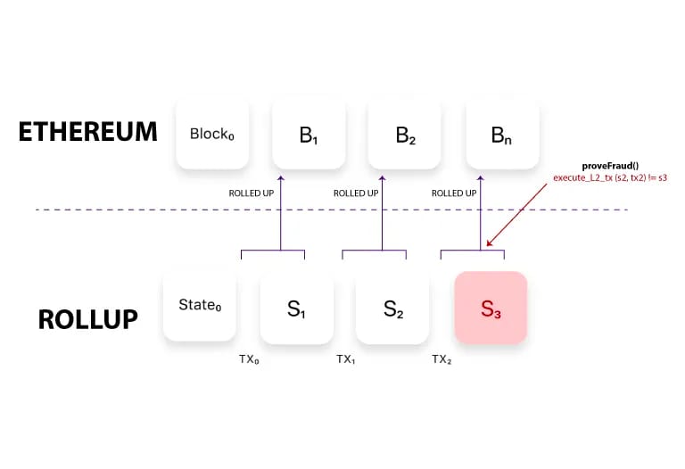Article figure