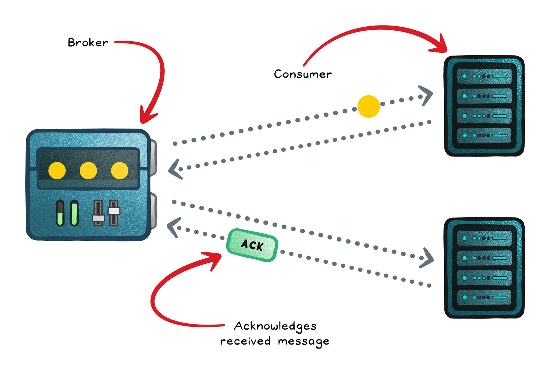 How Message Queues Actually Work - by Nikki Siapno