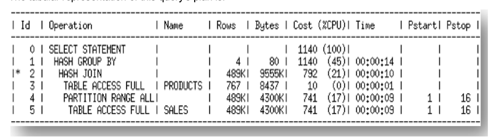 Behind the Scenes of SQL: Understanding SQL Query Execution