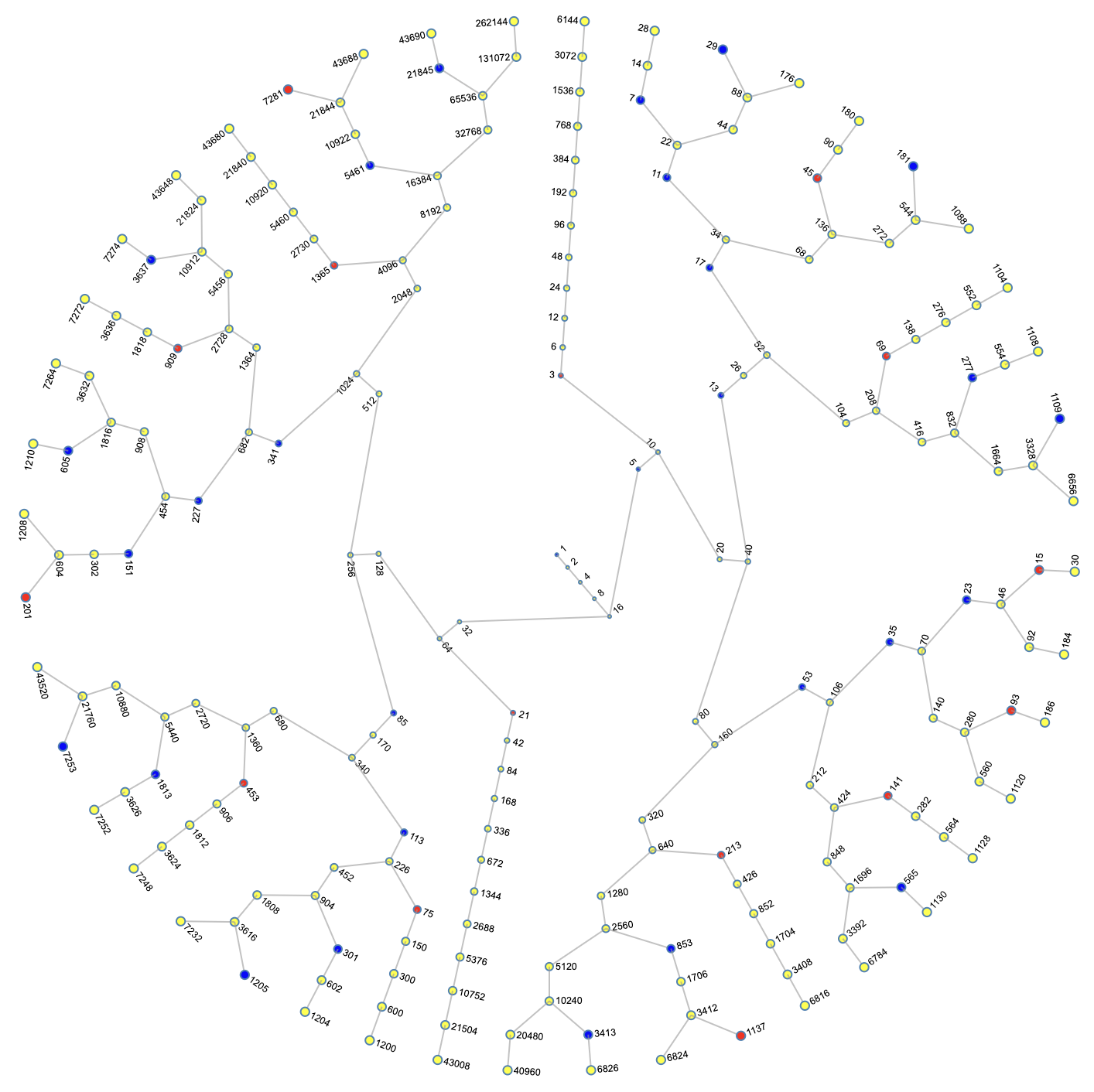 The Inverse Collatz Map - by Stephen R. Campbell