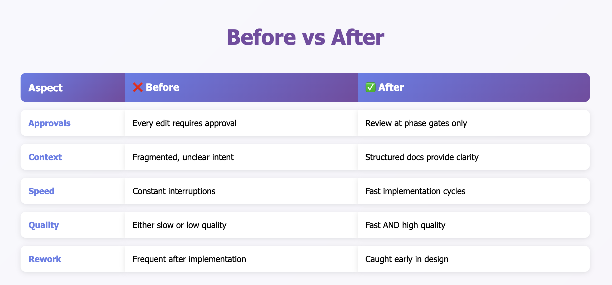 Spec Driven Development with Claude Code: