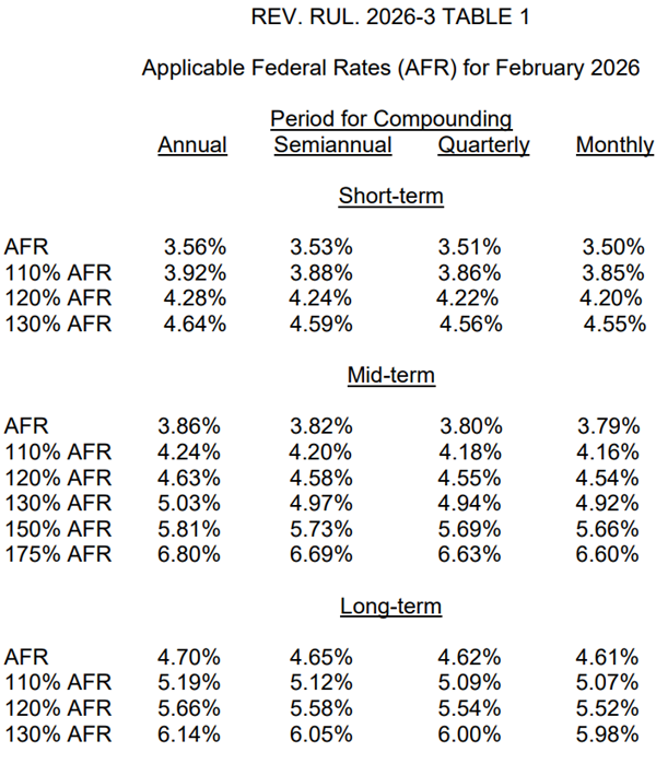IRS Issues Applicable Federal Rates (AFR) for January 2026