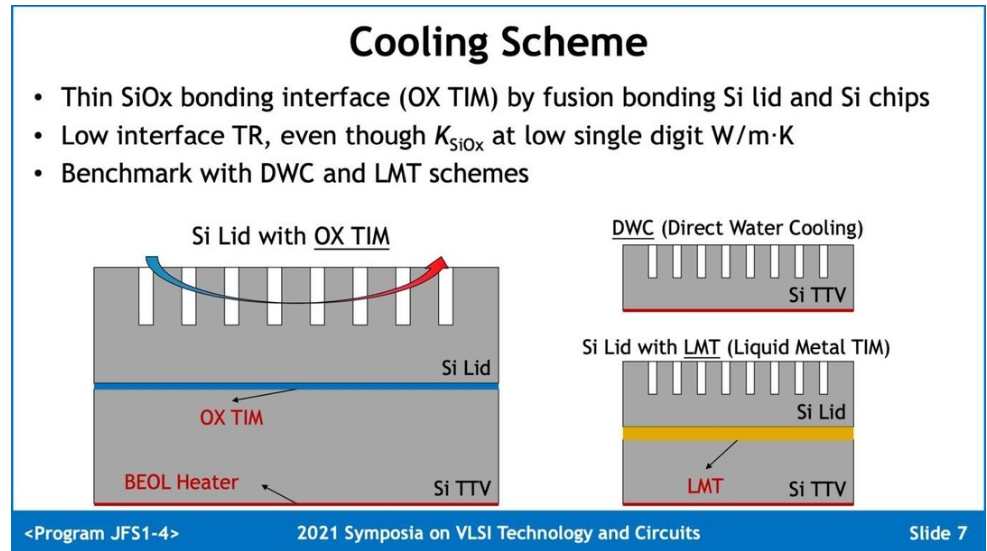 Tsmc Metal Stack Rdl Cooling is the New Architecture: TSMC’s IMC-Si and the Future of AI ...