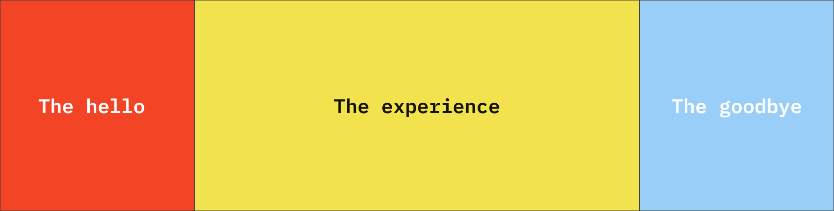 Designing for the perfect turn