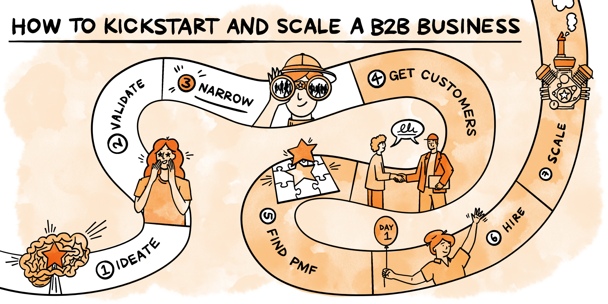 Image from How to identify your ideal customer profile (ICP)