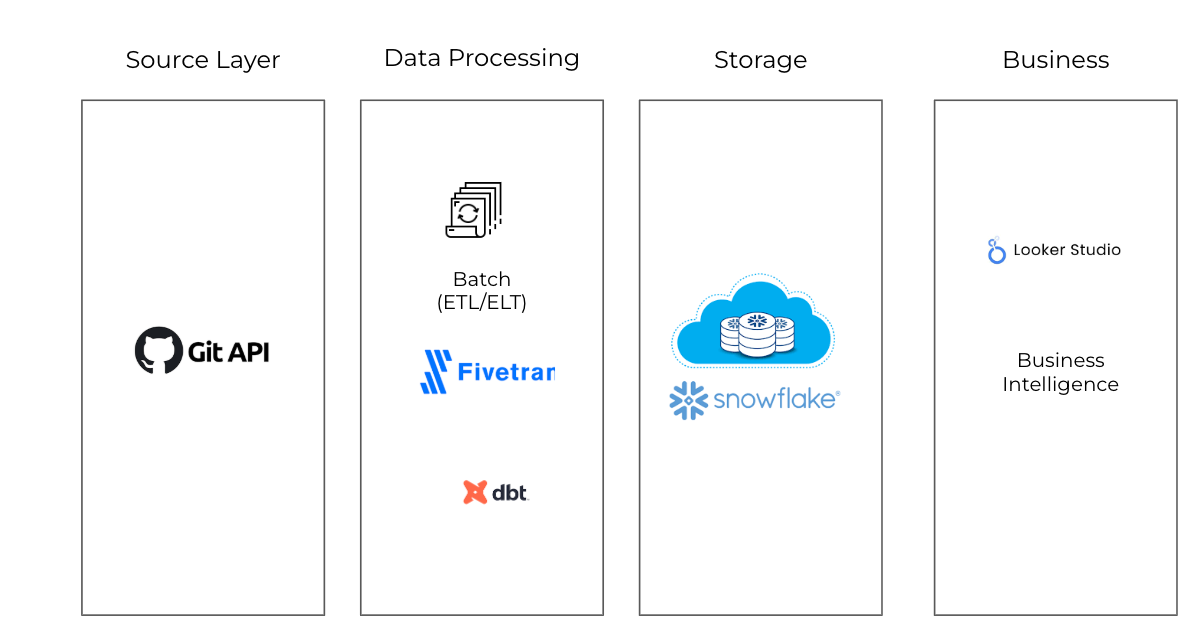 Your First Data Engineering Project: Build an End-to-End Solution for ...