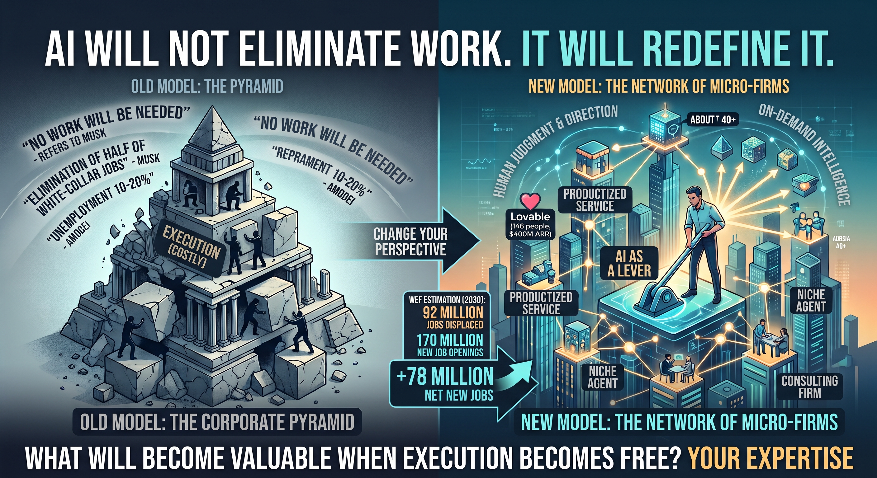 AI Won’t Eliminate Work. It Will Redefine It.