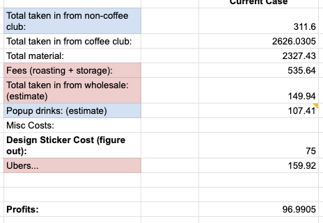 V7 financial breakdown