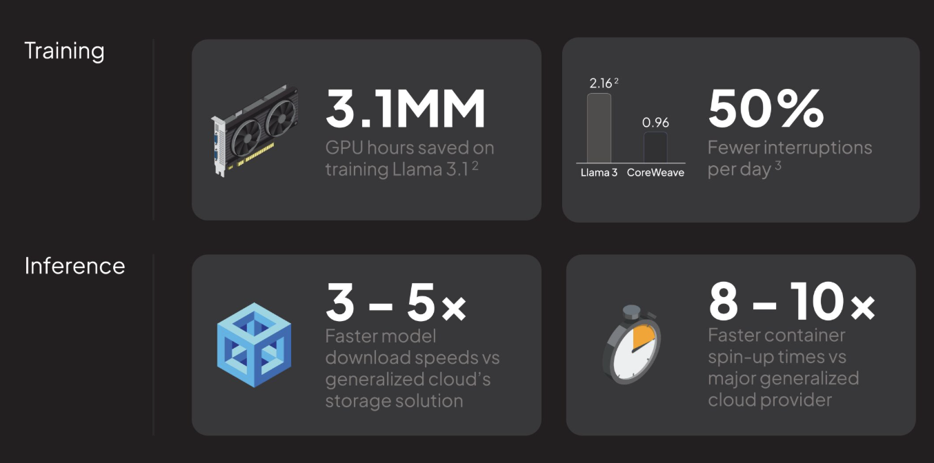 Dear Coreweave Stock Fans, Mark Your Calendars For August 14: Coreweave'S August 14Th Announcement: A Deep Dive! - s5myr6m