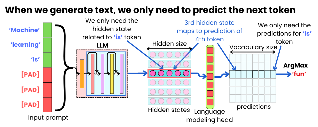 How to Scale LLM Inference - by Damien Benveniste