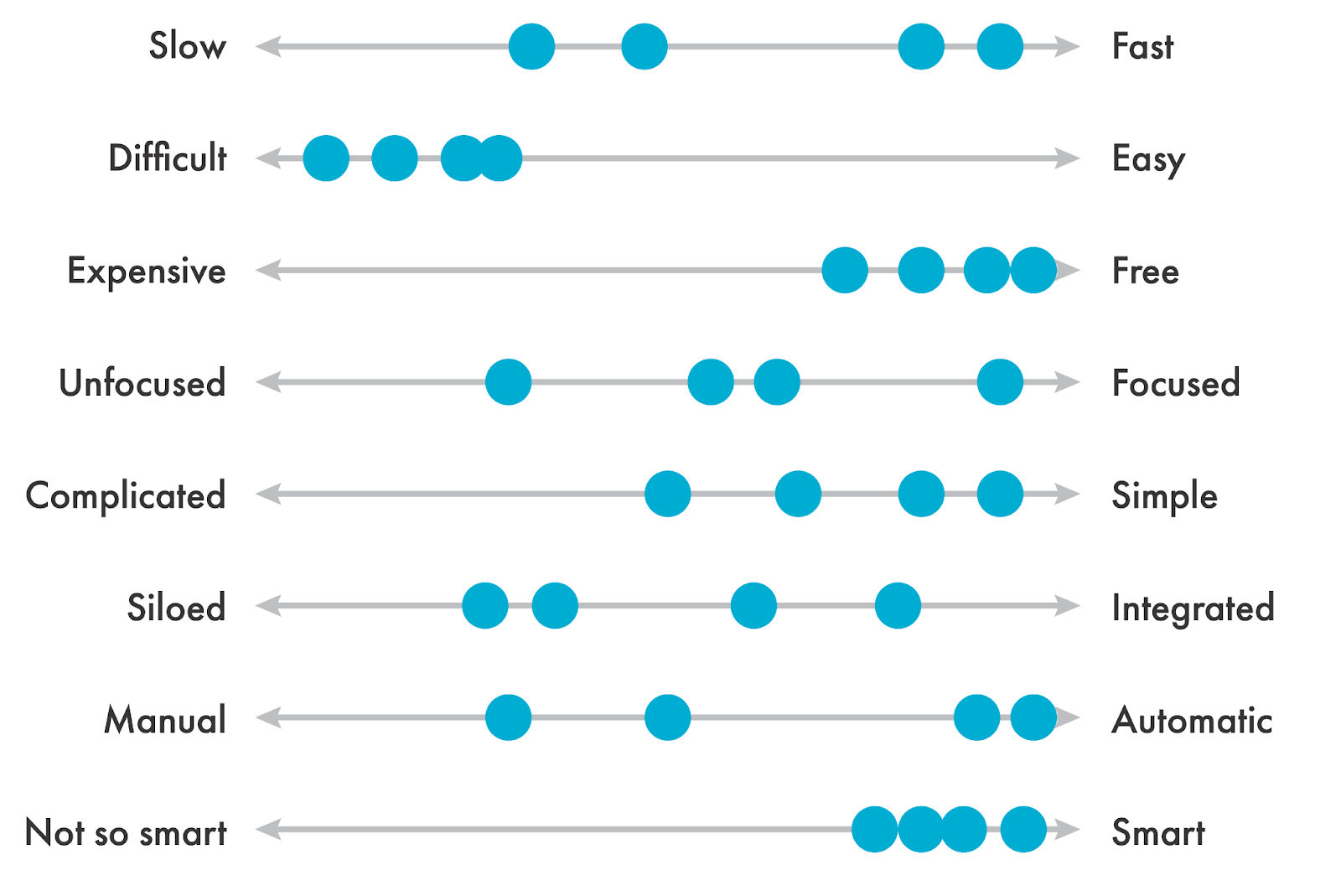 Image from Introducing the Foundation Sprint: From the creators of the Design Sprint