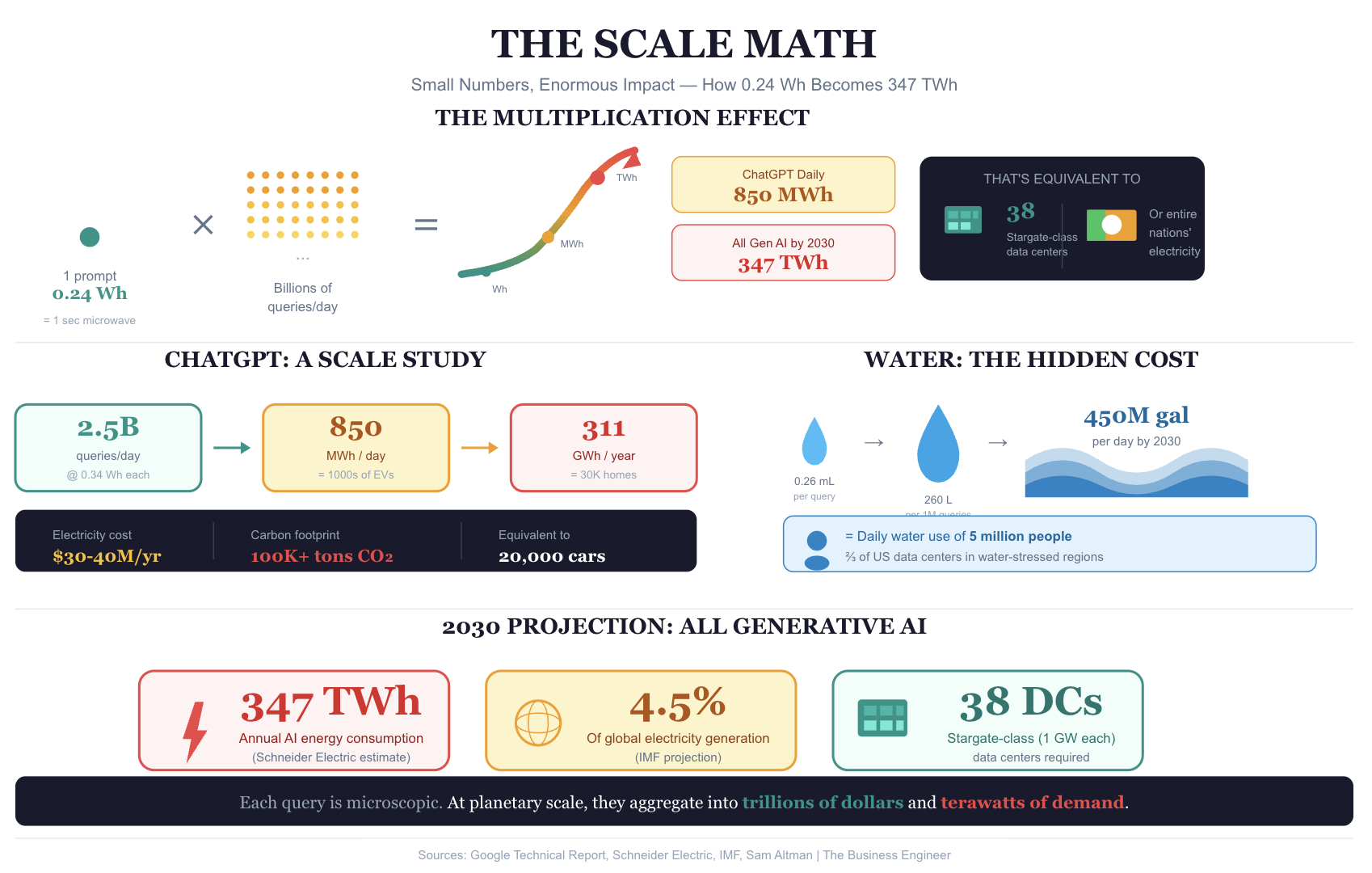 AI Data Centers in Water-Stressed Regions: A Growing Crisis - FourWeekMBA