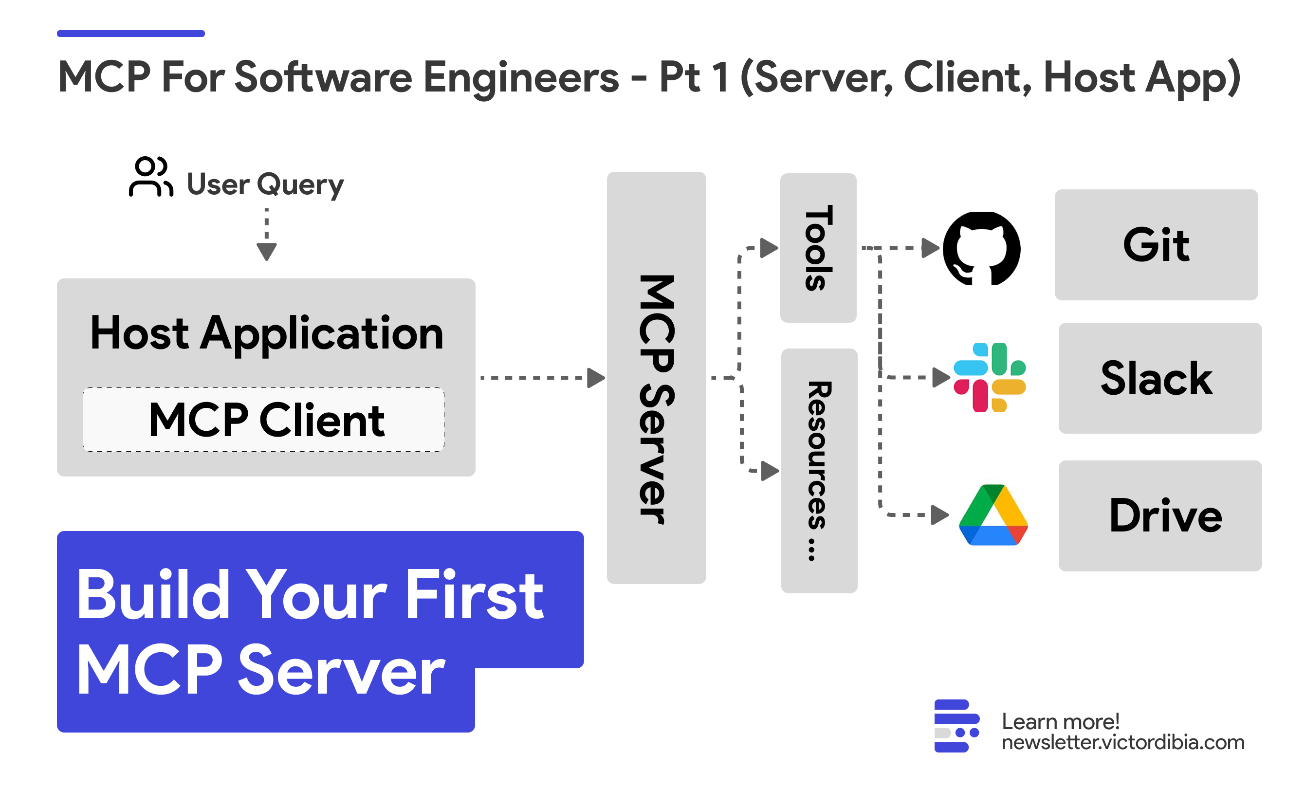 MCP For Software Engineers | Part 1 : Building Your First Server