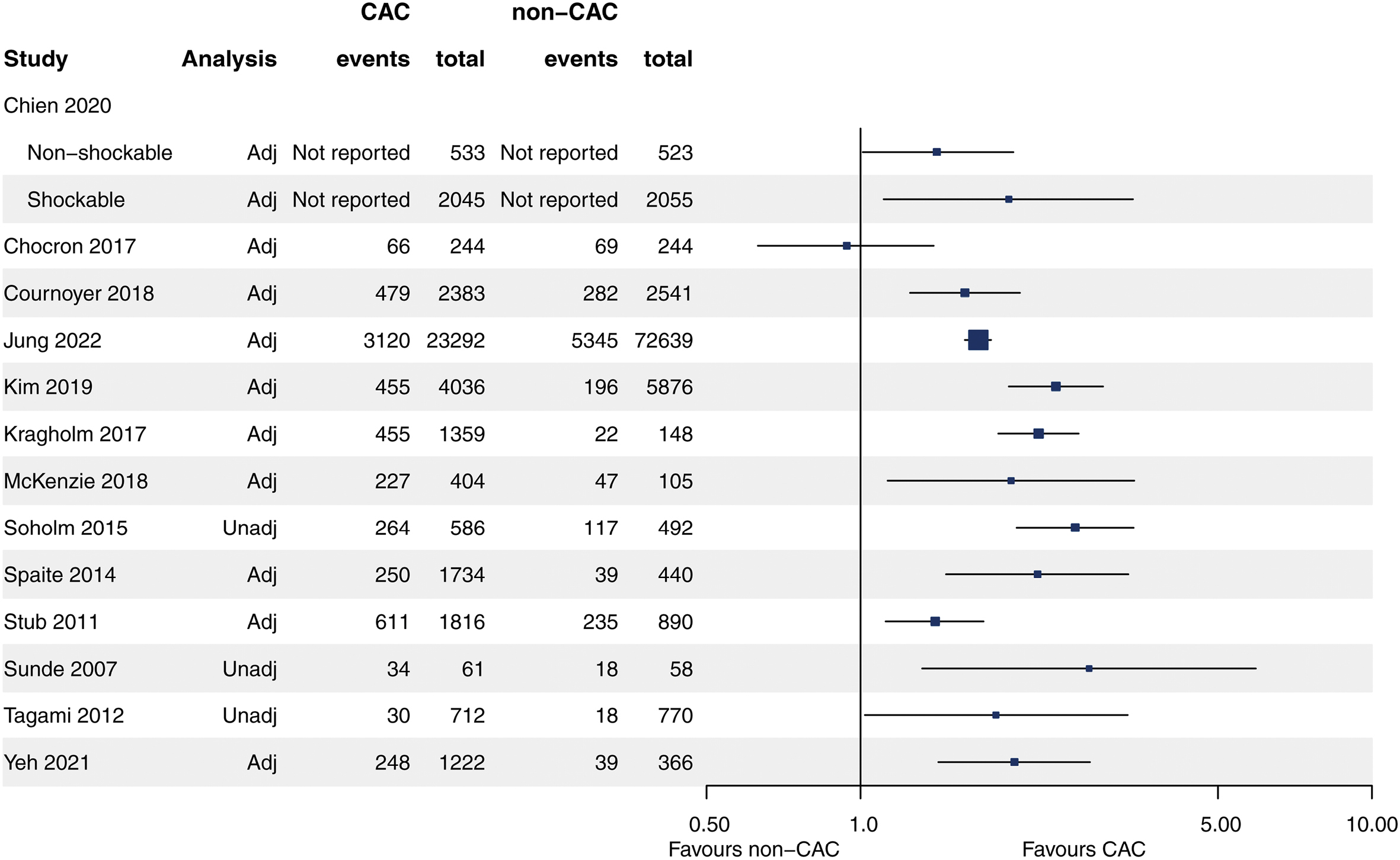 Cpr Ohca Rates New CPR guidelines: What changed? - PulmCCM