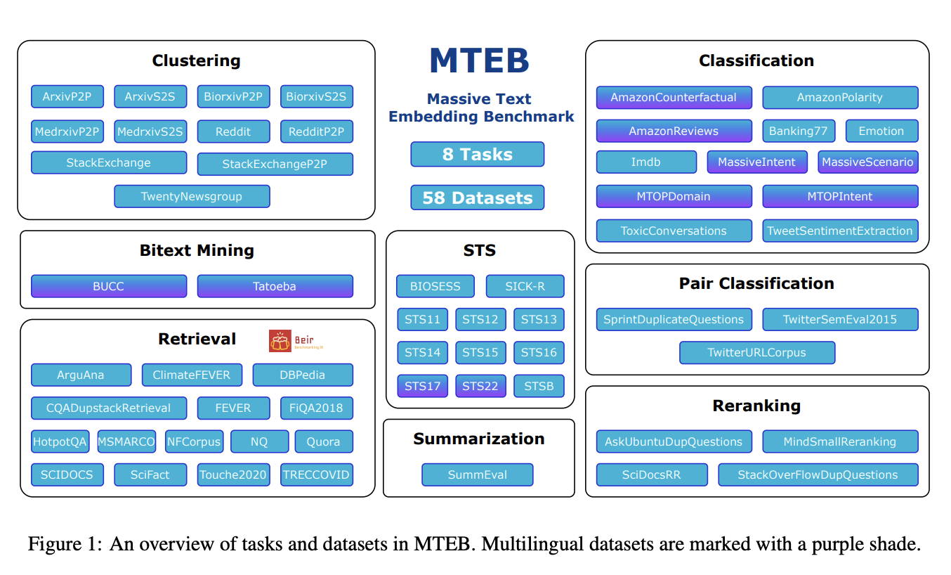 Guide Complet sur les Modèles d'Embedding : Optimisation des Systèmes RAG