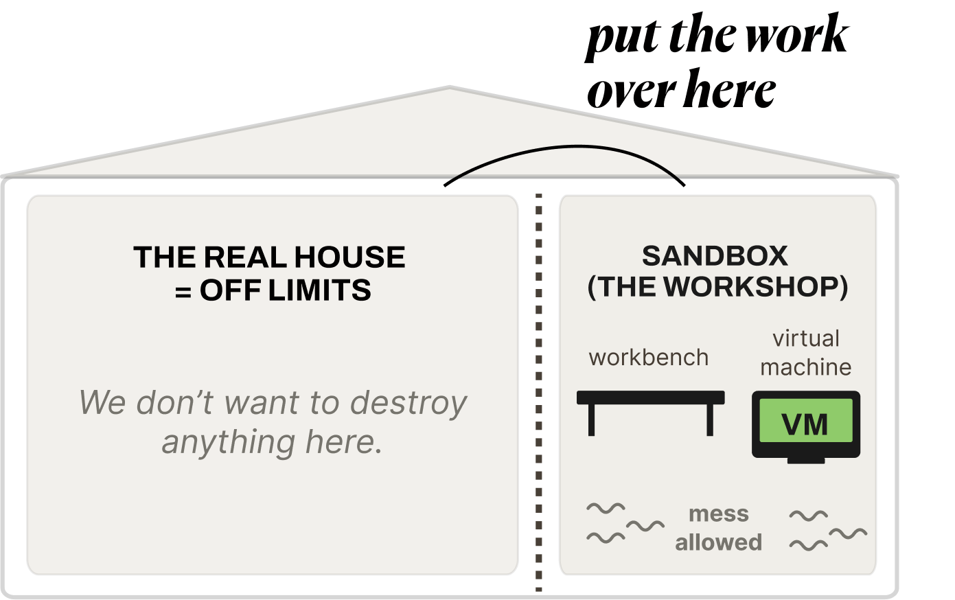 Sand Boxed Sandboxed Virtual Machine, Explained Without Jargon (2026)