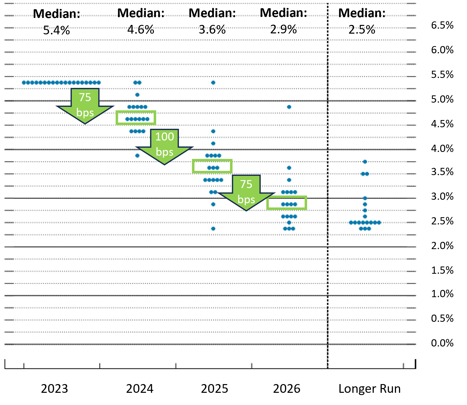 december-2023-fed-dot-plot-with-rate-cuts.png december-2023-fed-dot-plot-with-rate-cuts.png