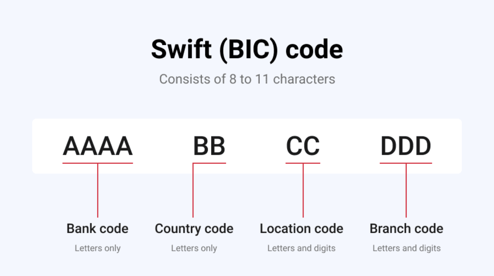 deciphering-the-swift-mt-messages-for-payments