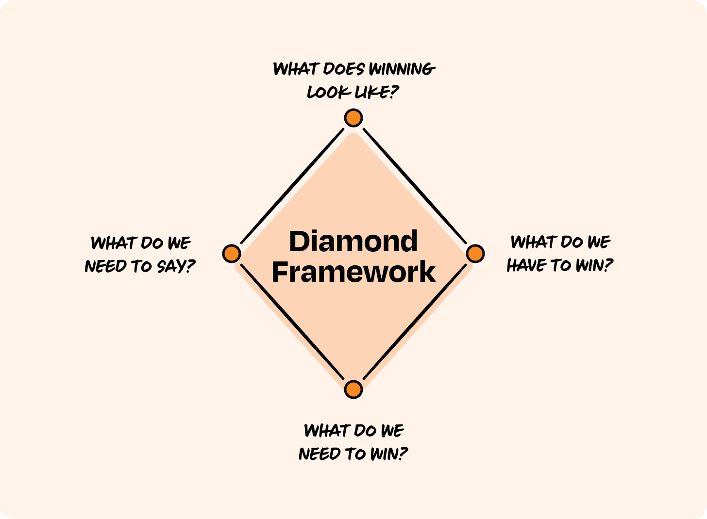 Image from How to find the perfect name