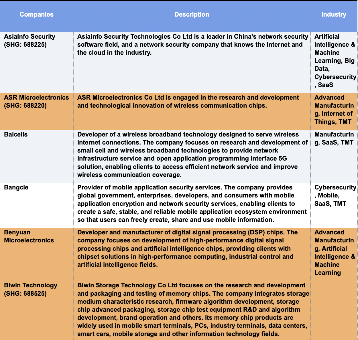 29 Cybersecurity Administration of China (CAC) and the China