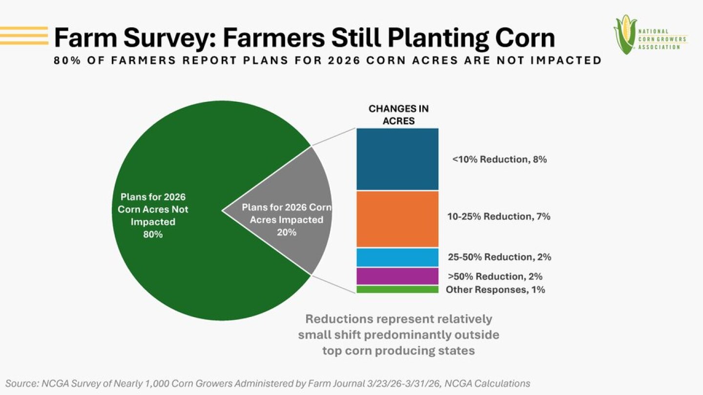 acreage impact.jpg