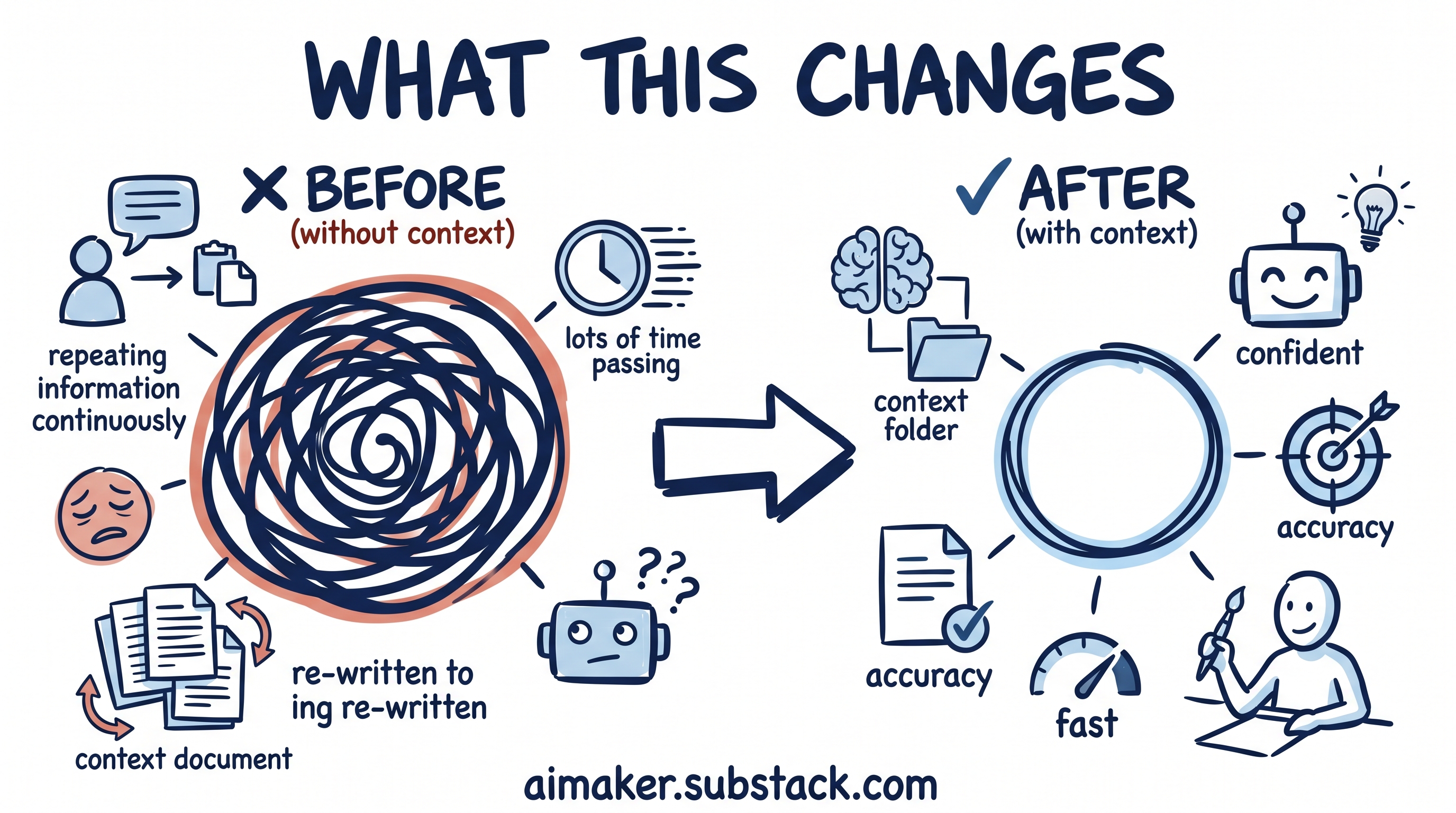 The Complete Guide to the Context Folder That Changed How I Work With ...