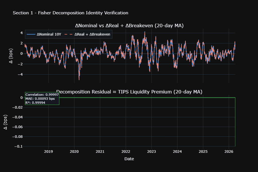 The Tariff-Dollar Decoupling: Extracting the Geopolitical Risk Premium ...