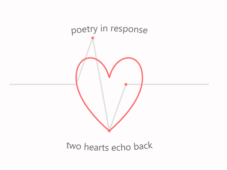 Poetry in Response: Two Hearts Echo Back