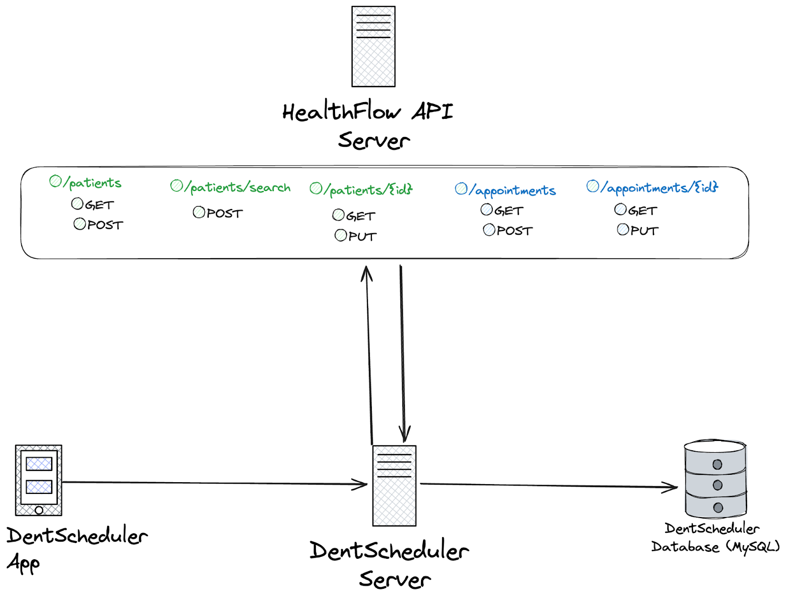 How to design a B2B API integration - by Colin Matthews