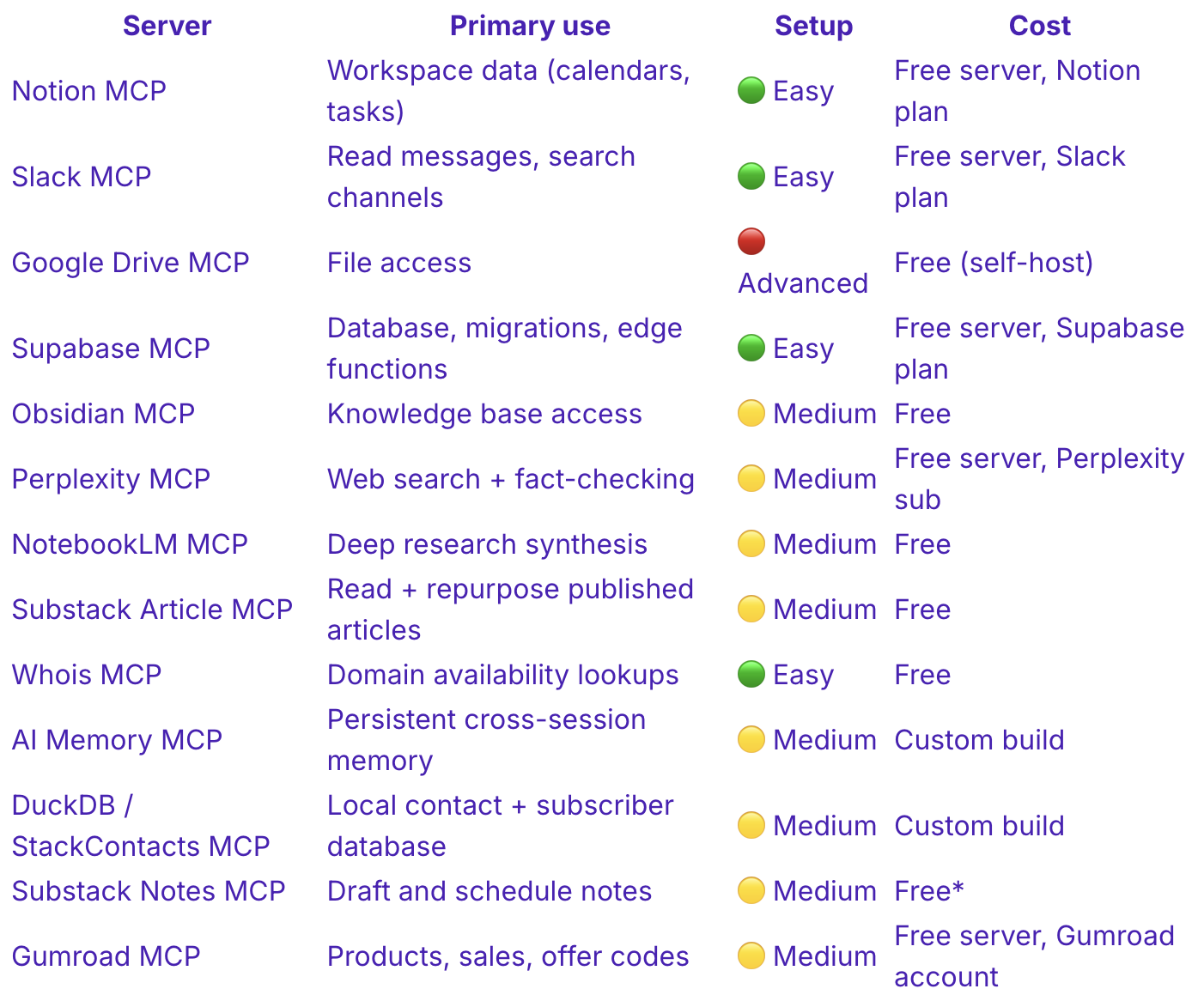Open Code Mcps Best MCP Servers for Claude Code: 16 MCPs to Transform your Work