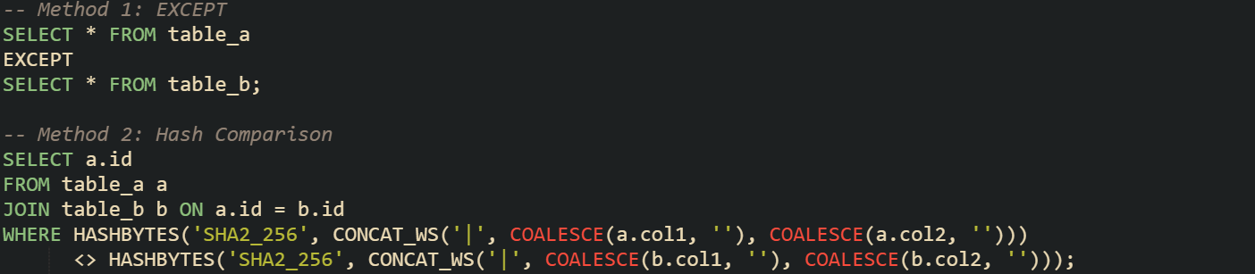 How To Compare Two Tables To Find Differences In SQL