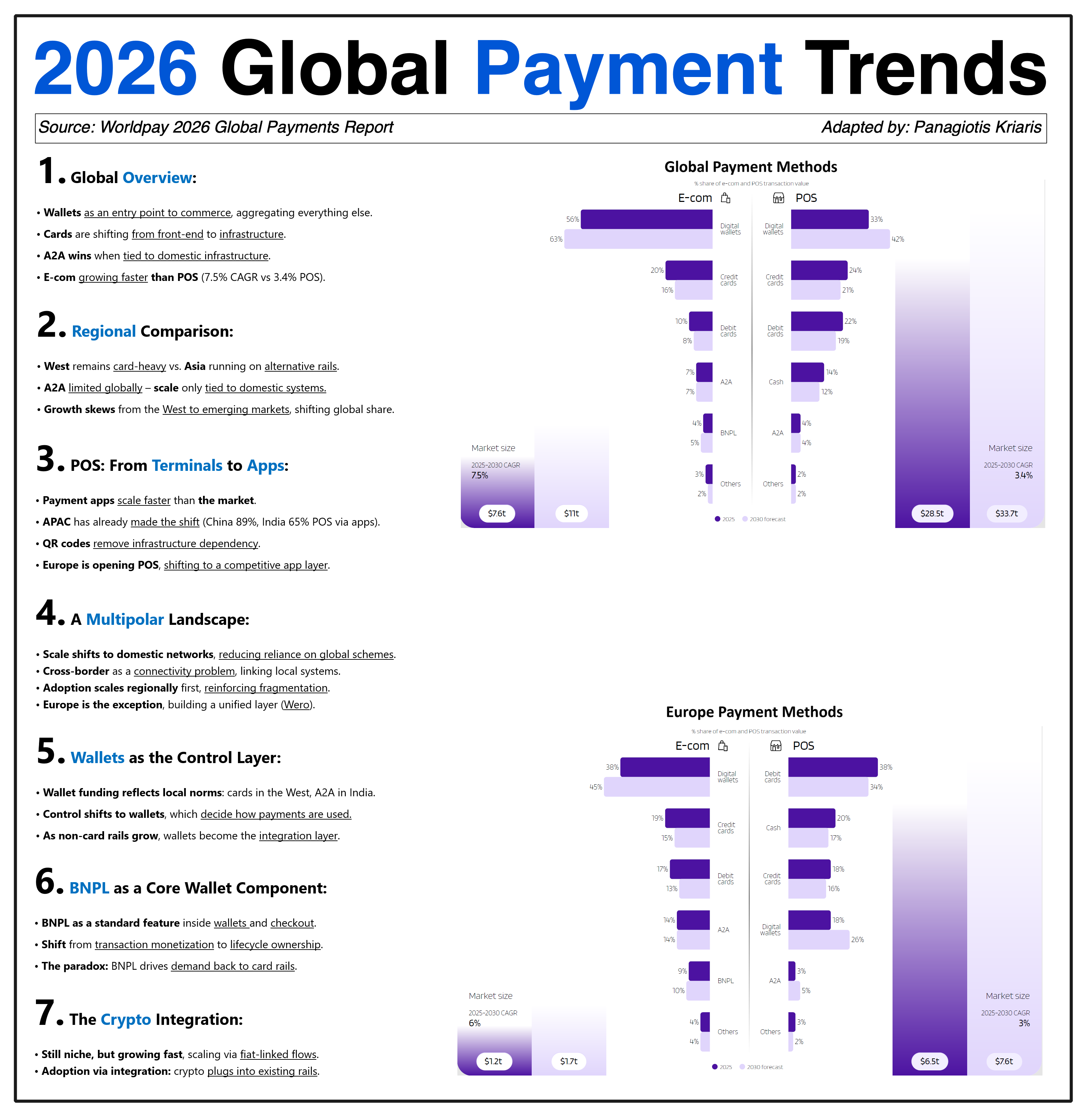 1) 2026 Global Payment Trends 2) Challenger Banks US Exits 3) Global ...