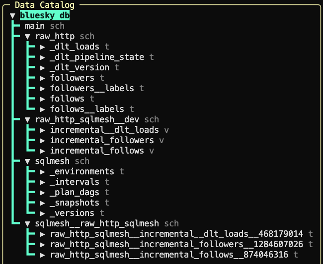 sqlmesh plan - by David Jayatillake - davidj.substack