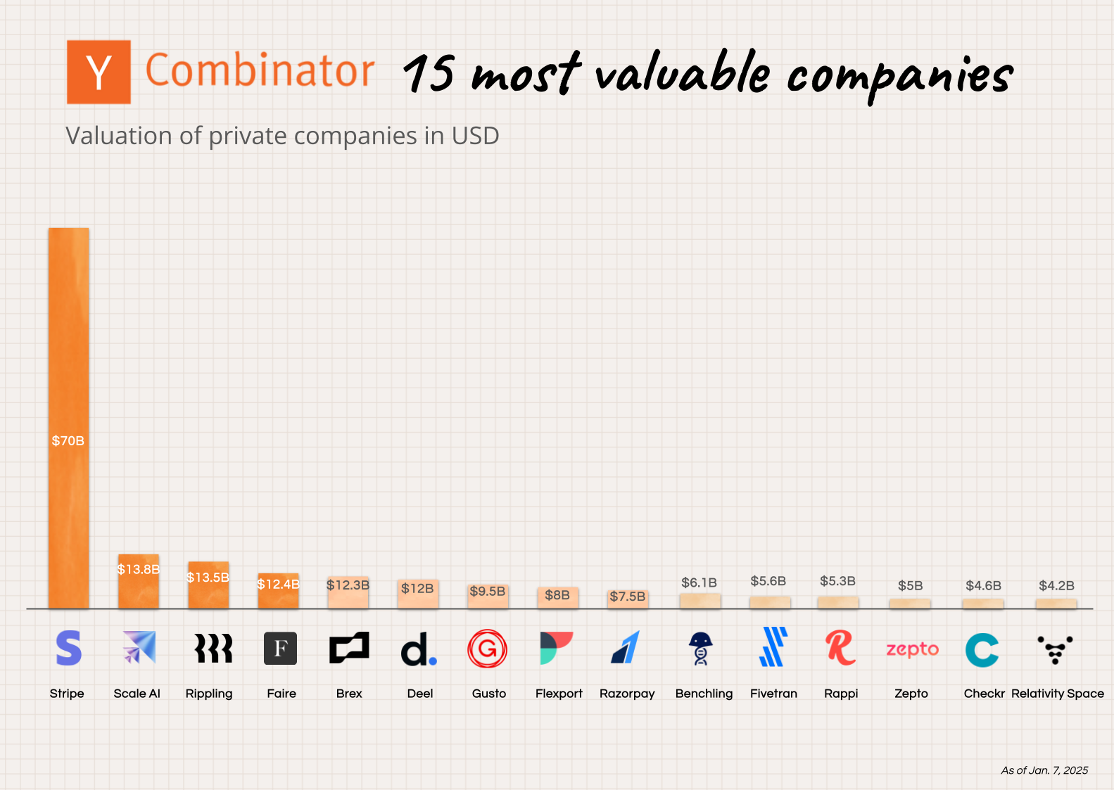 Image from Pulling back the curtain on the magic of Y Combinator