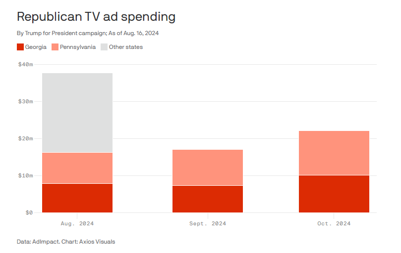 Charts in the Wild! U.S. Presidential Election 2024 Edition