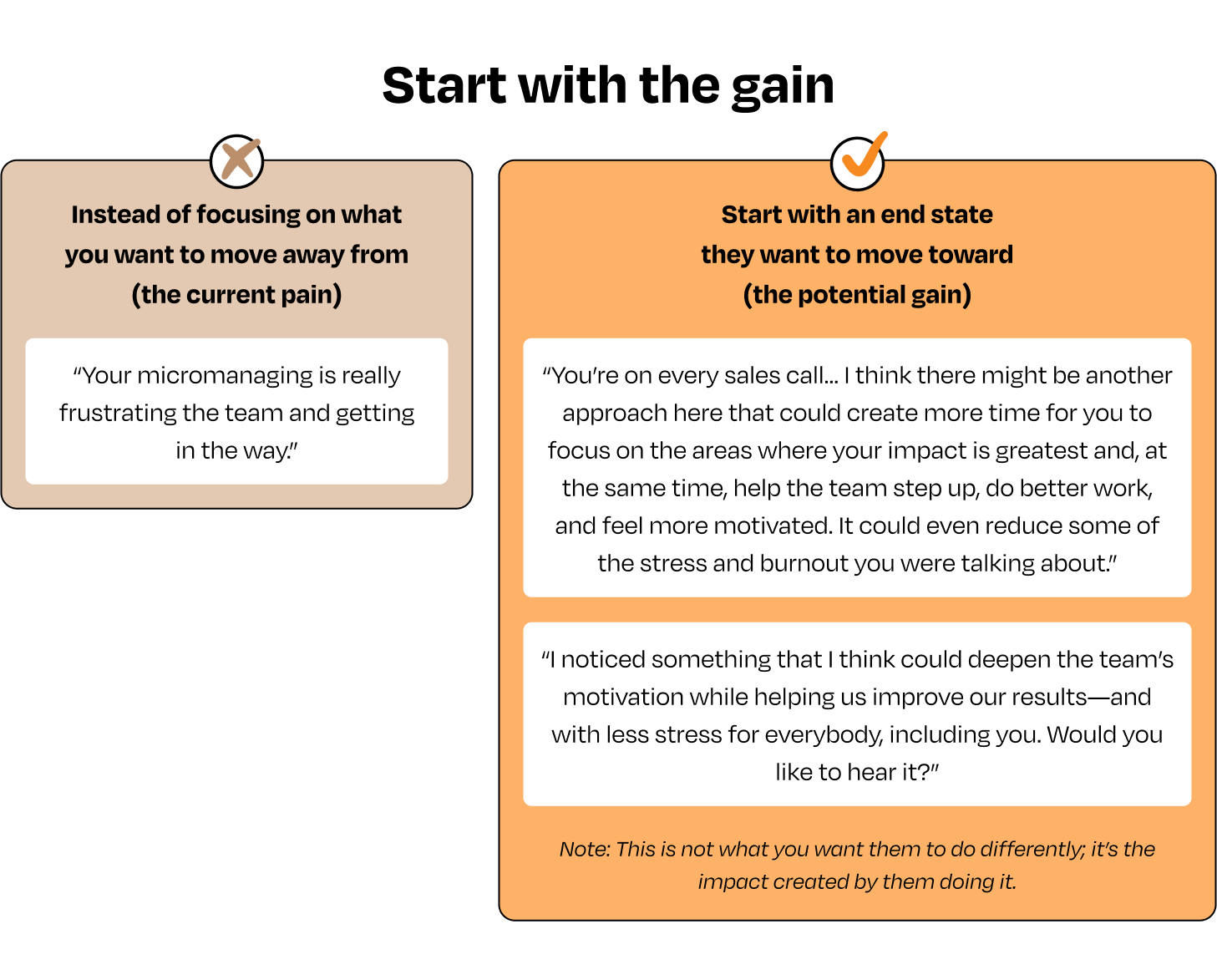 Image from Introducing the GAIN framework for feedback: an evidence-based approach to