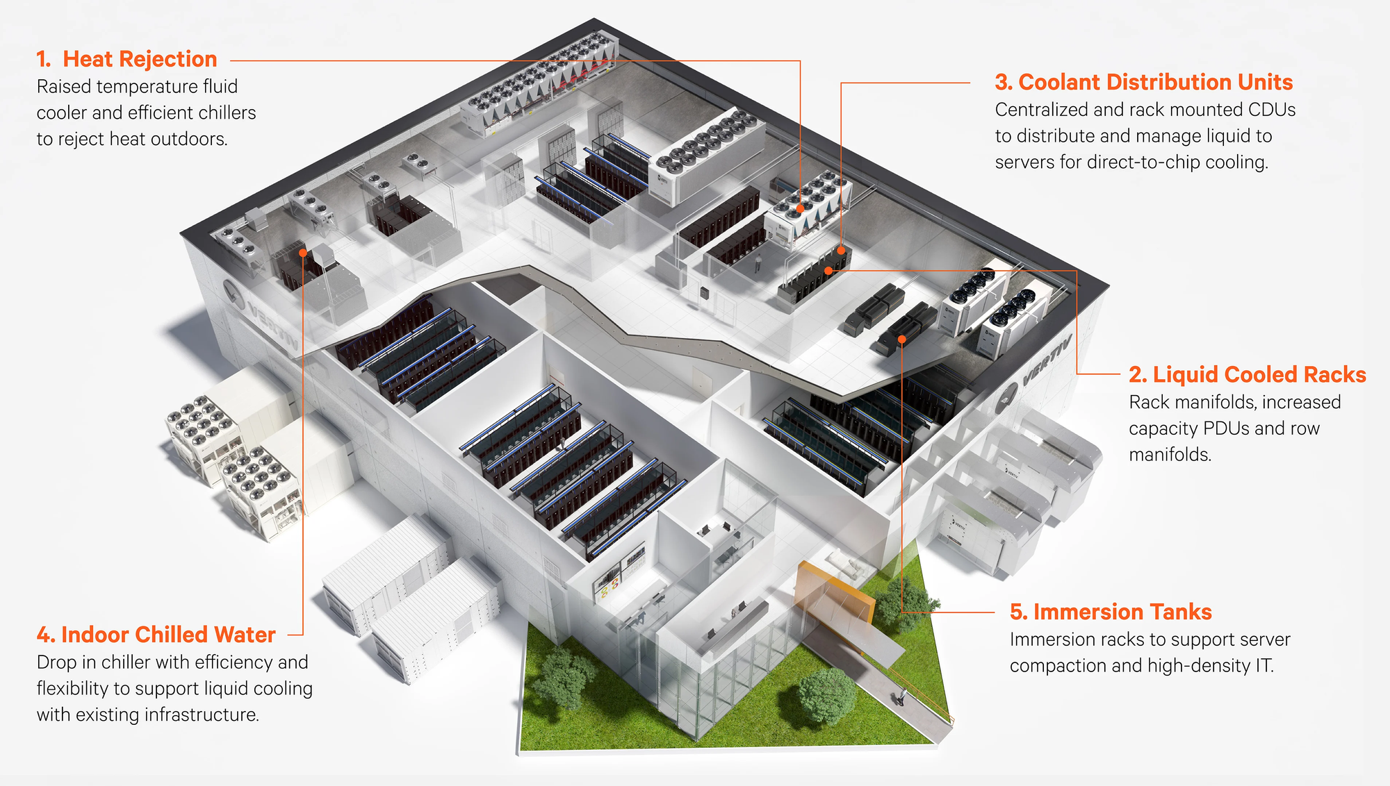 Exploring Liquid Cooling: The Future of Data Center Efficiency and ...
